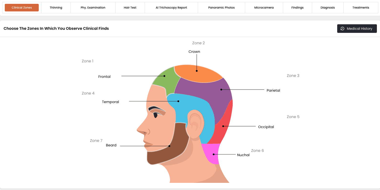 Clinical Zones Clinical Zones